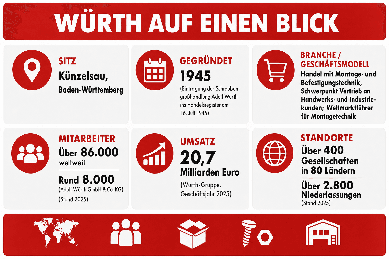 Infografik: Steckbrief: Würth auf einen Blick Firmenname: Sitz | Adolf Würth GmbH & Co. KG (größte Einzelgesellschaft der Würth-Grup...