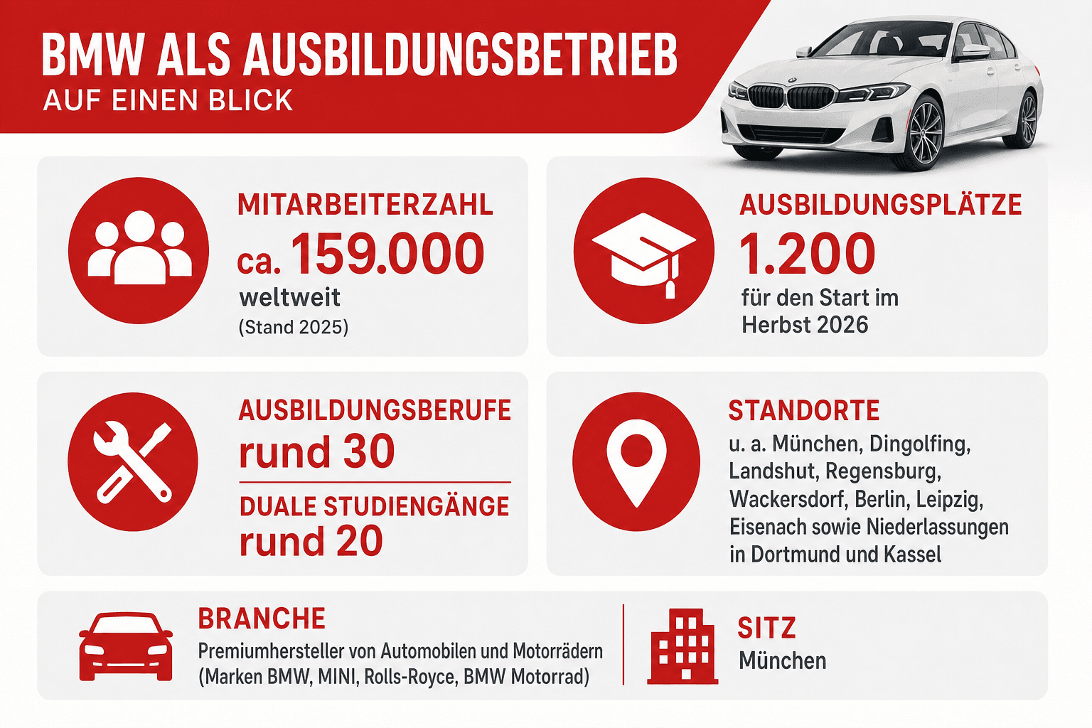 Infografik: BMW als Ausbildungsbetrieb im Steckbrief Unternehmen: Branche | BMW Group (Bayerische Motoren Werke AG), Sitz in München...