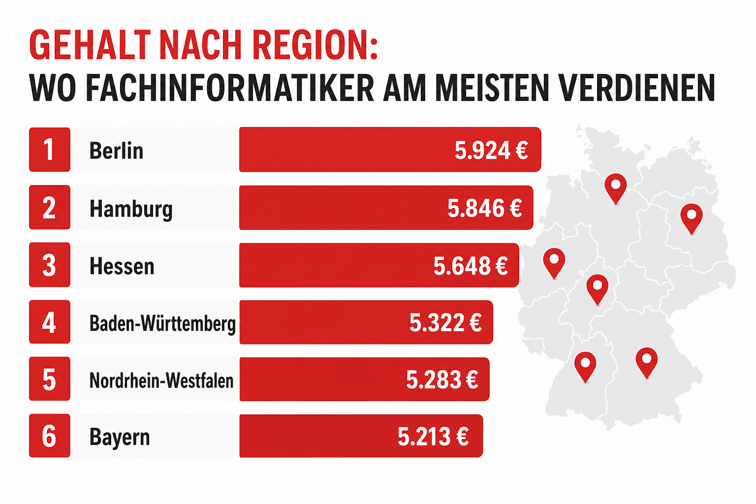 Infografik: Regionale Unterschiede beim Fachinformatiker-Gehalt in Deutschland