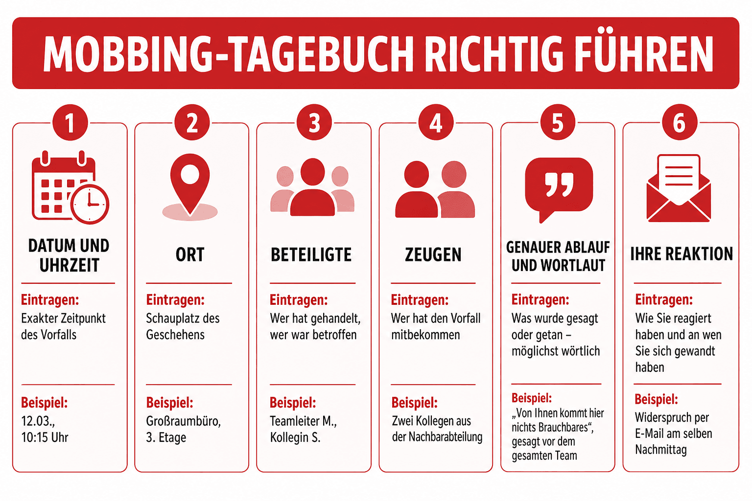 Infografik: Mobbing-Tagebuch richtig führen Feld: Datum und Uhrzeit | Was Sie eintragen: Exakter Zeitpunkt des Vorfalls | Beispiel:...