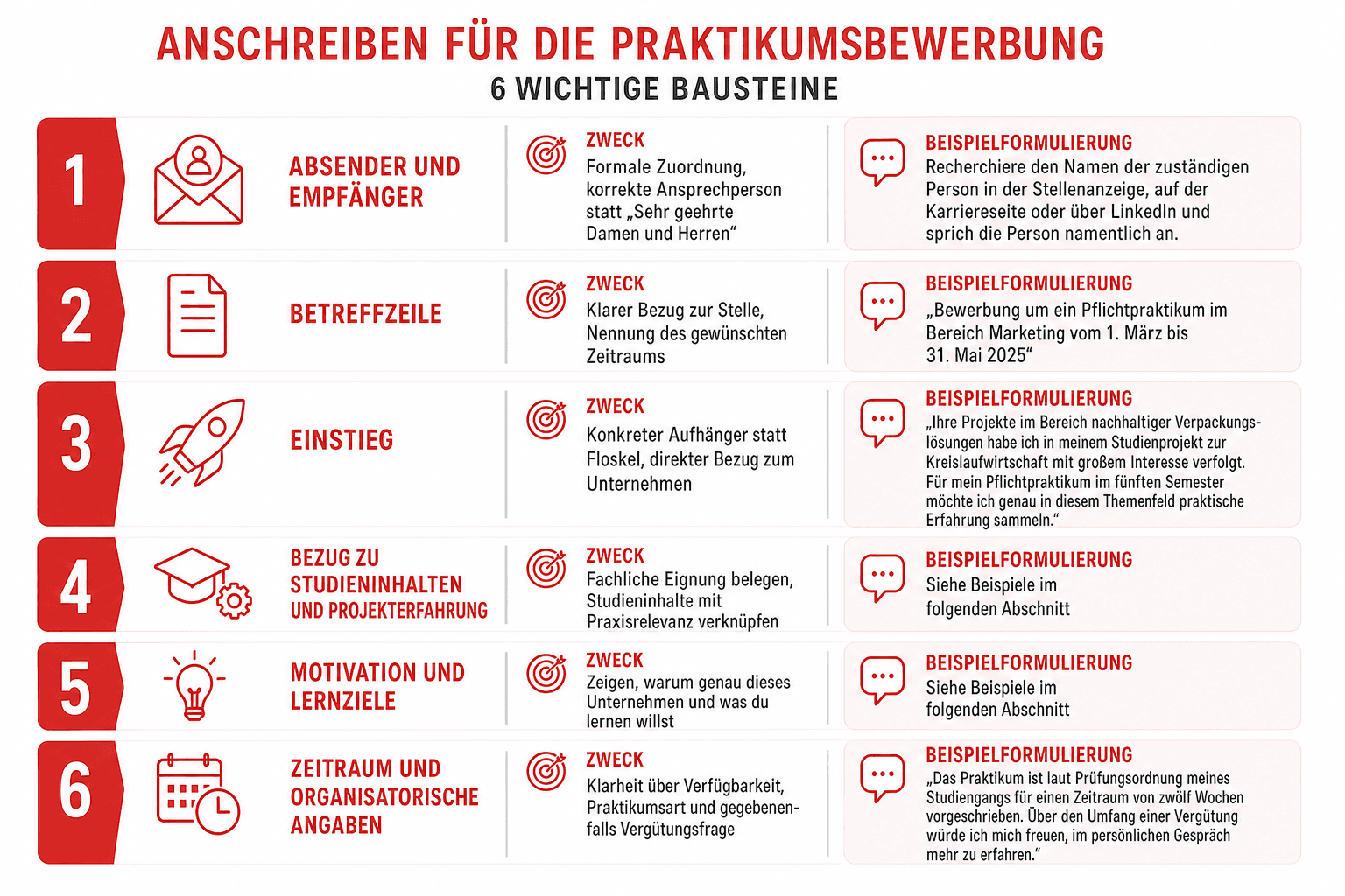 Infografik: Anschreiben für die Praktikumsbewerbung: Aufbau und Muster Baustein: Absender und Empfänger | Zweck: Formale Zuordnung,...