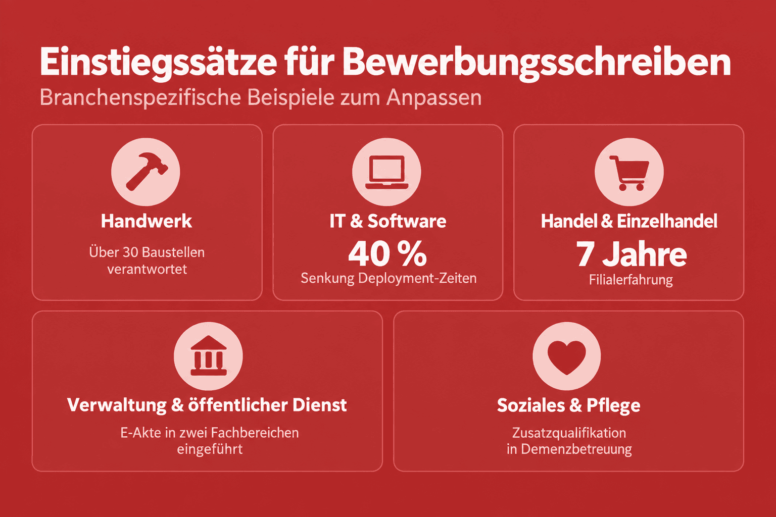 Infografik: Beispiel-Einstiegssätze für verschiedene Branchen Branche: Handwerk | Beispiel-Einstiegssatz: „Ihre Meisterwerkstatt hat...