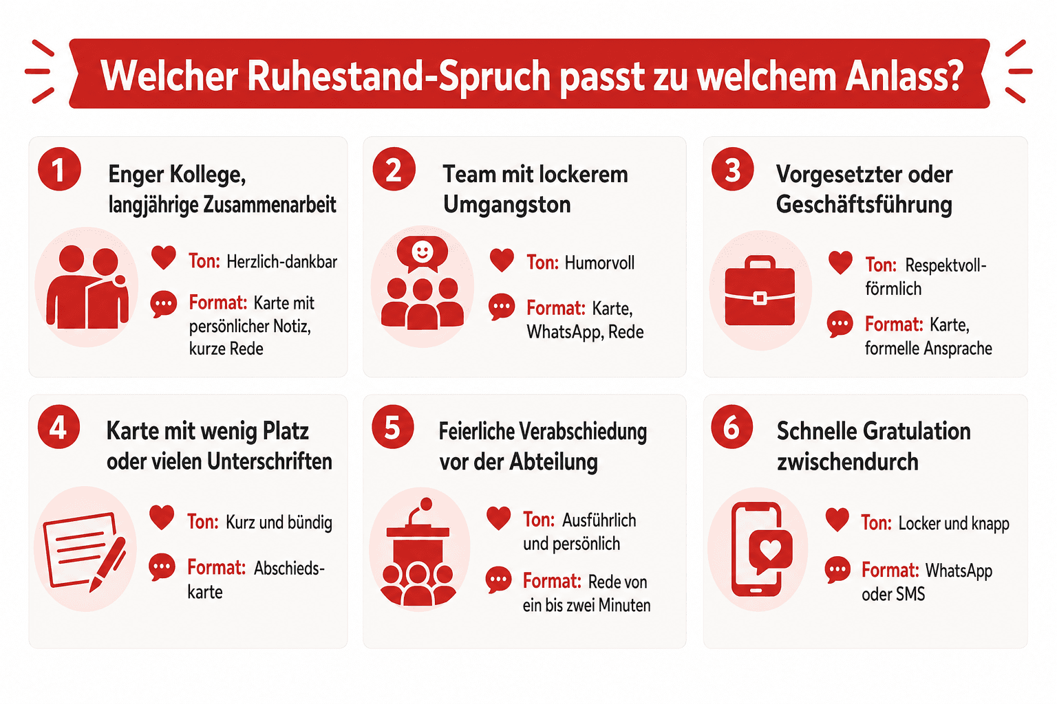 Infografik: Welcher Spruch zum Ruhestand passt zu welchem Anlass? Anlass und Empfänger, empfohlener Ton und passendes Format im Überblick