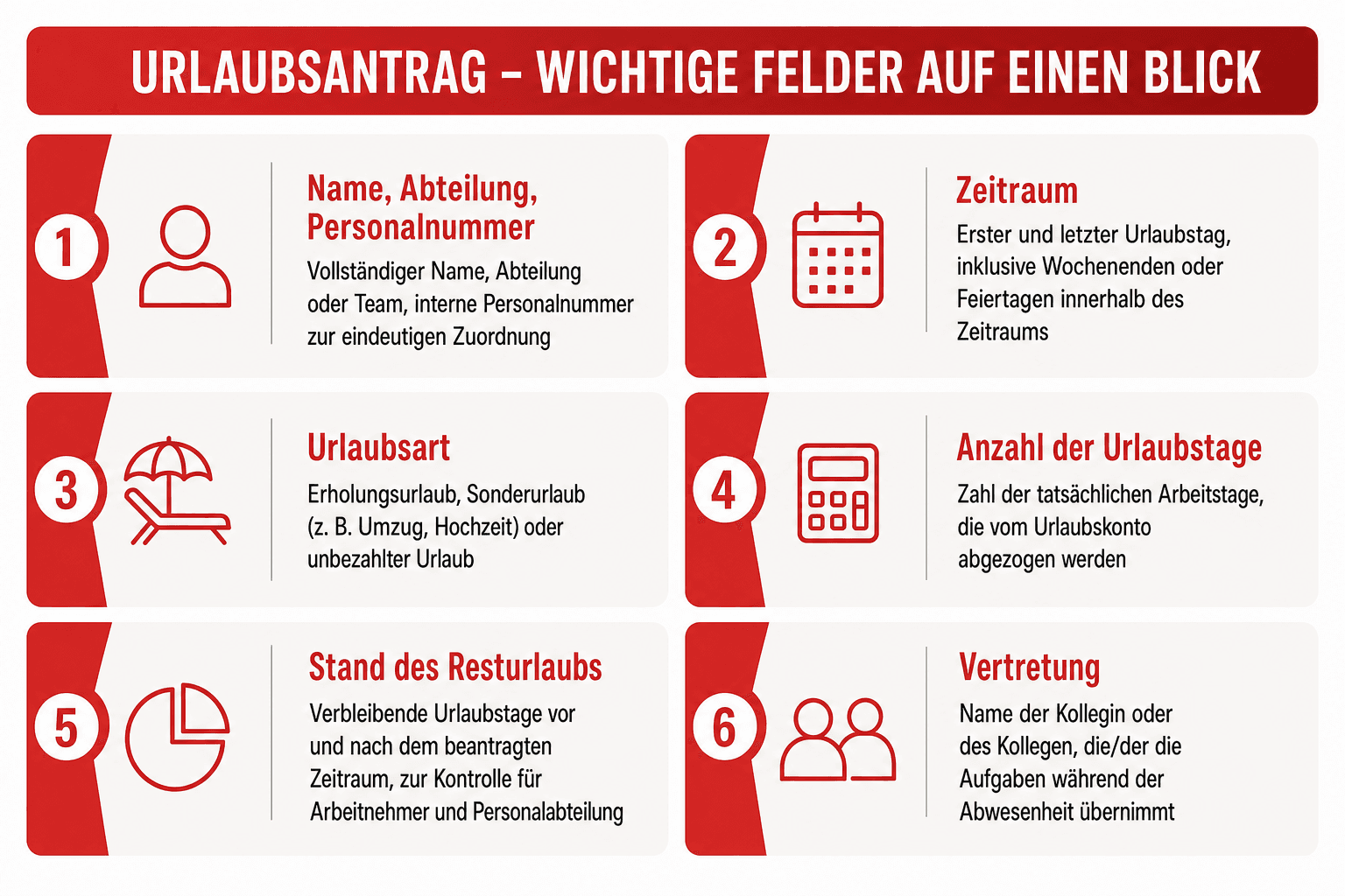 Infografik: Urlaubsantrag-Vorlage: Muster als Formular-Gliederung Feld: Name, Abteilung, Personalnummer | Inhalt / Ausfüllhinweis: V...
