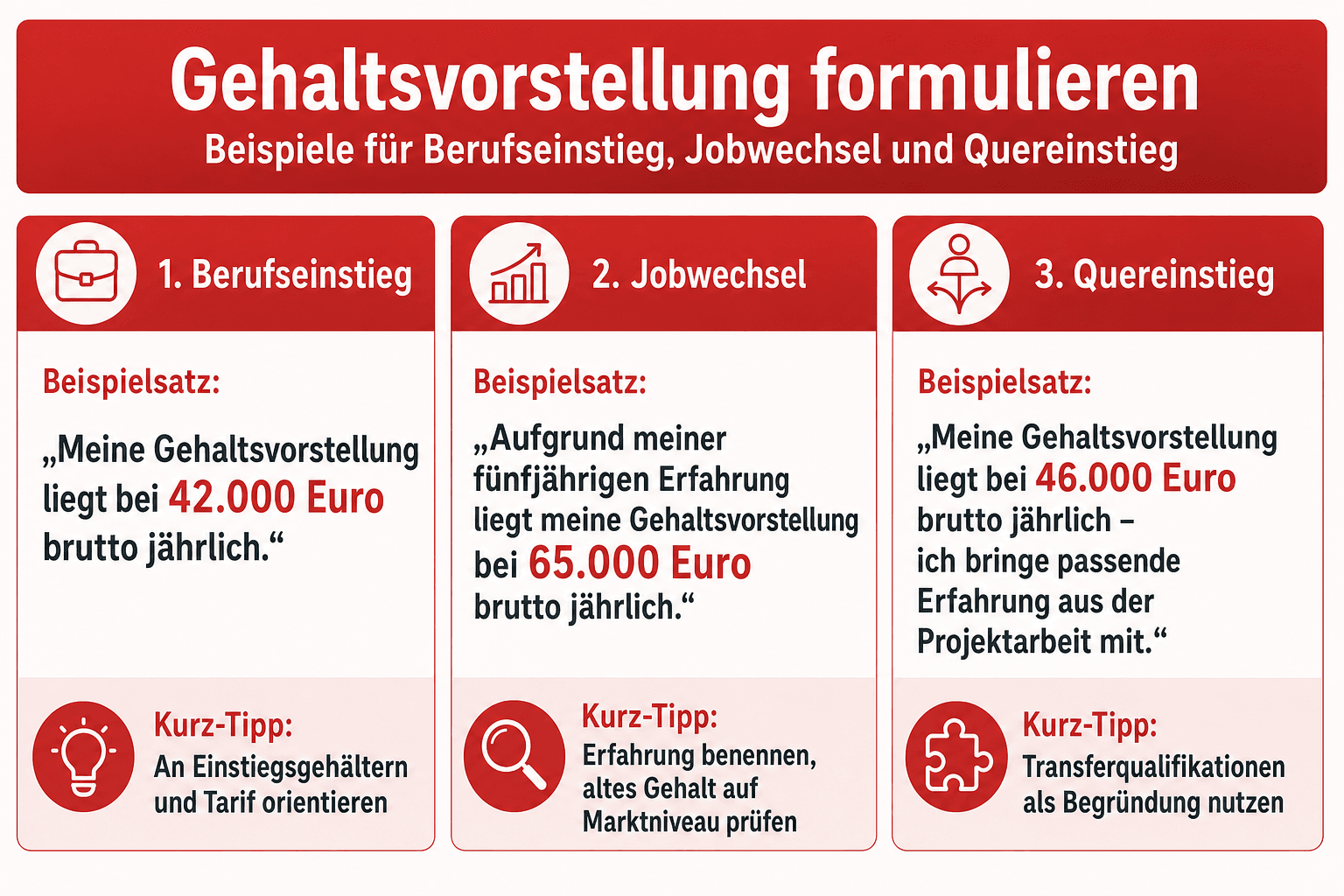 Infografik: Gehaltsvorstellung formulieren: Beispiele für Berufseinstieg, Jobwechsel und Quereinstieg Situation: Berufseinstieg | Be...