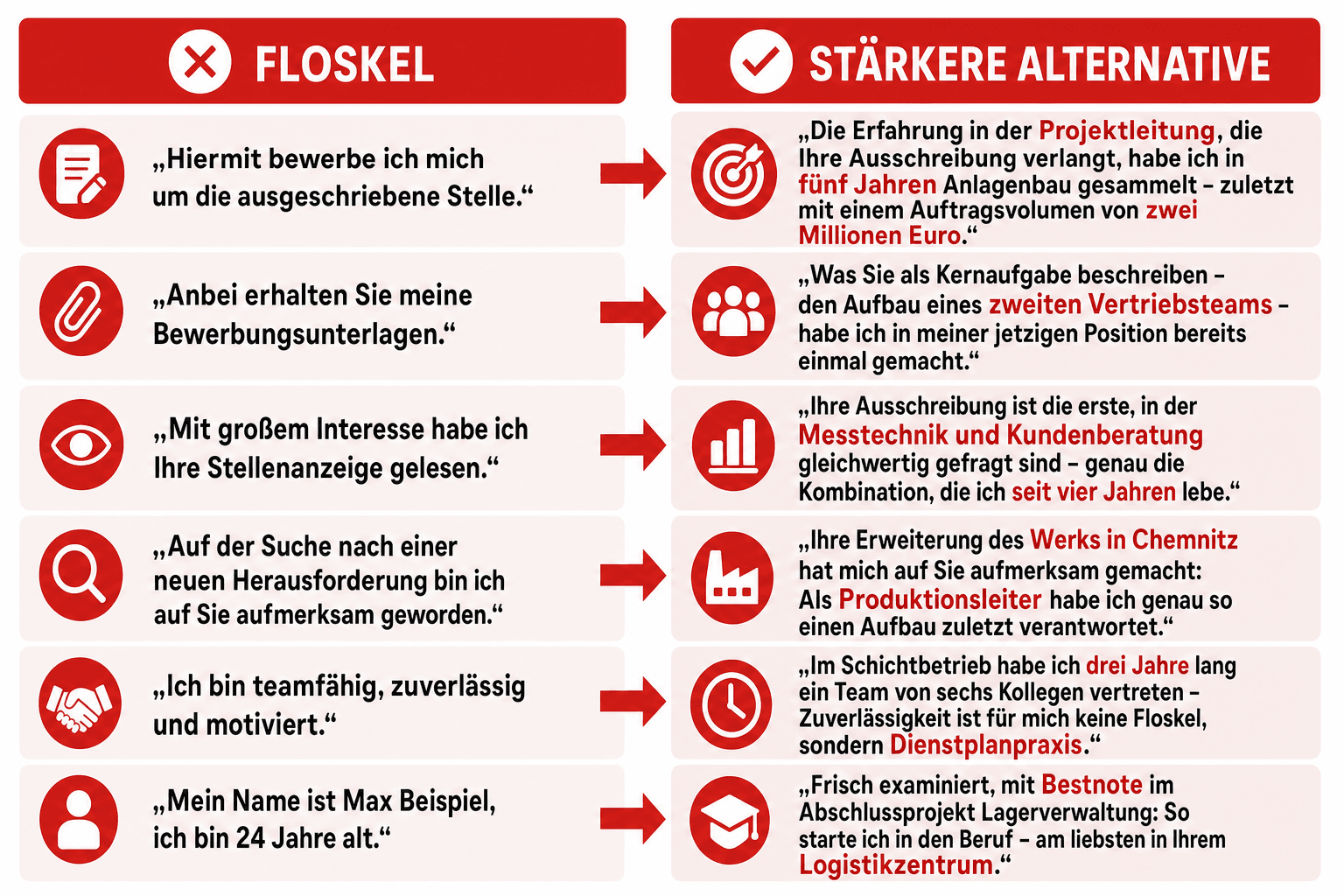 Infografik: Floskel oder Alternative? Die Gegenüberstellung Floskel: „Hiermit bewerbe ich mich um die ausgeschriebene Stelle." | Stä...