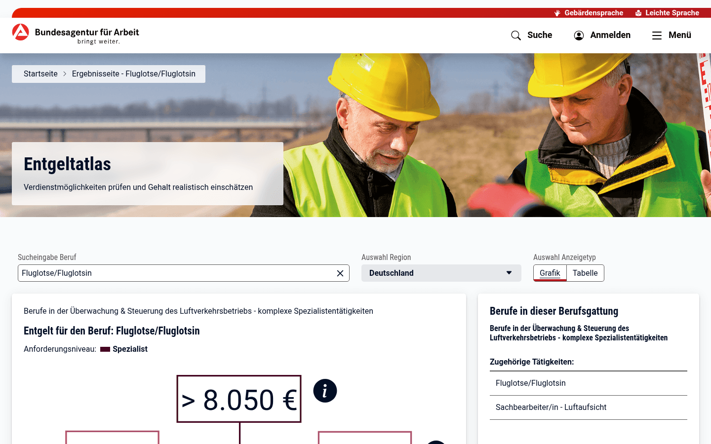 Ergebnisseite des Entgeltatlas der Bundesagentur fuer Arbeit fuer den Beruf Fluglotse/Fluglotsin mit Medianentgelt-Anzeige