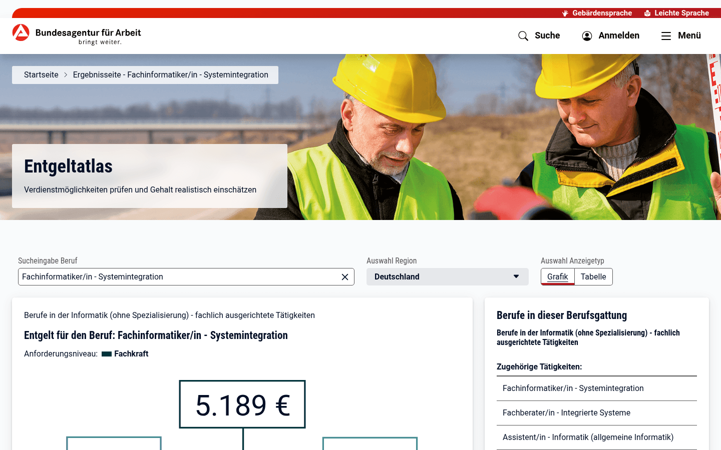 Ergebnisseite des Entgeltatlas der Bundesagentur fuer Arbeit zum Medianentgelt von Fachinformatikern/-innen Systemintegration