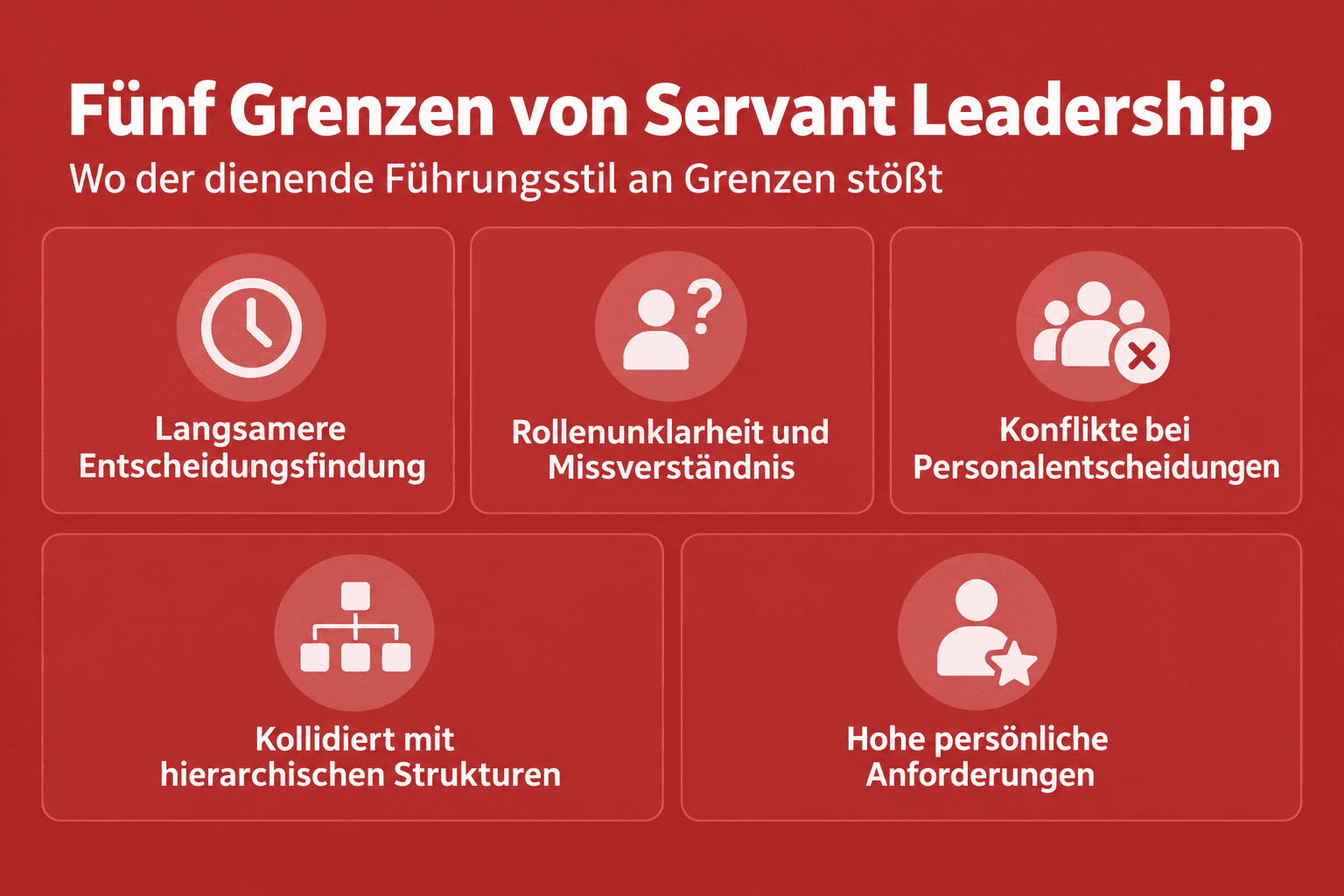 Infografik: Kritik und Grenzen von Servant Leadership Grenze / Risiko: Langsamere Entscheidungsfindung | Konkrete Auswirkung im Allt...