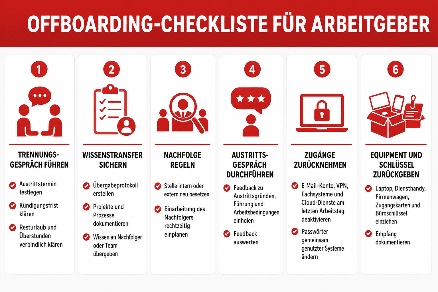Infografik: Offboarding-Checkliste für Arbeitgeber - Trennungsgespräch führen: Austrittstermin, Kündigungsfrist, Resturlaub und Über...