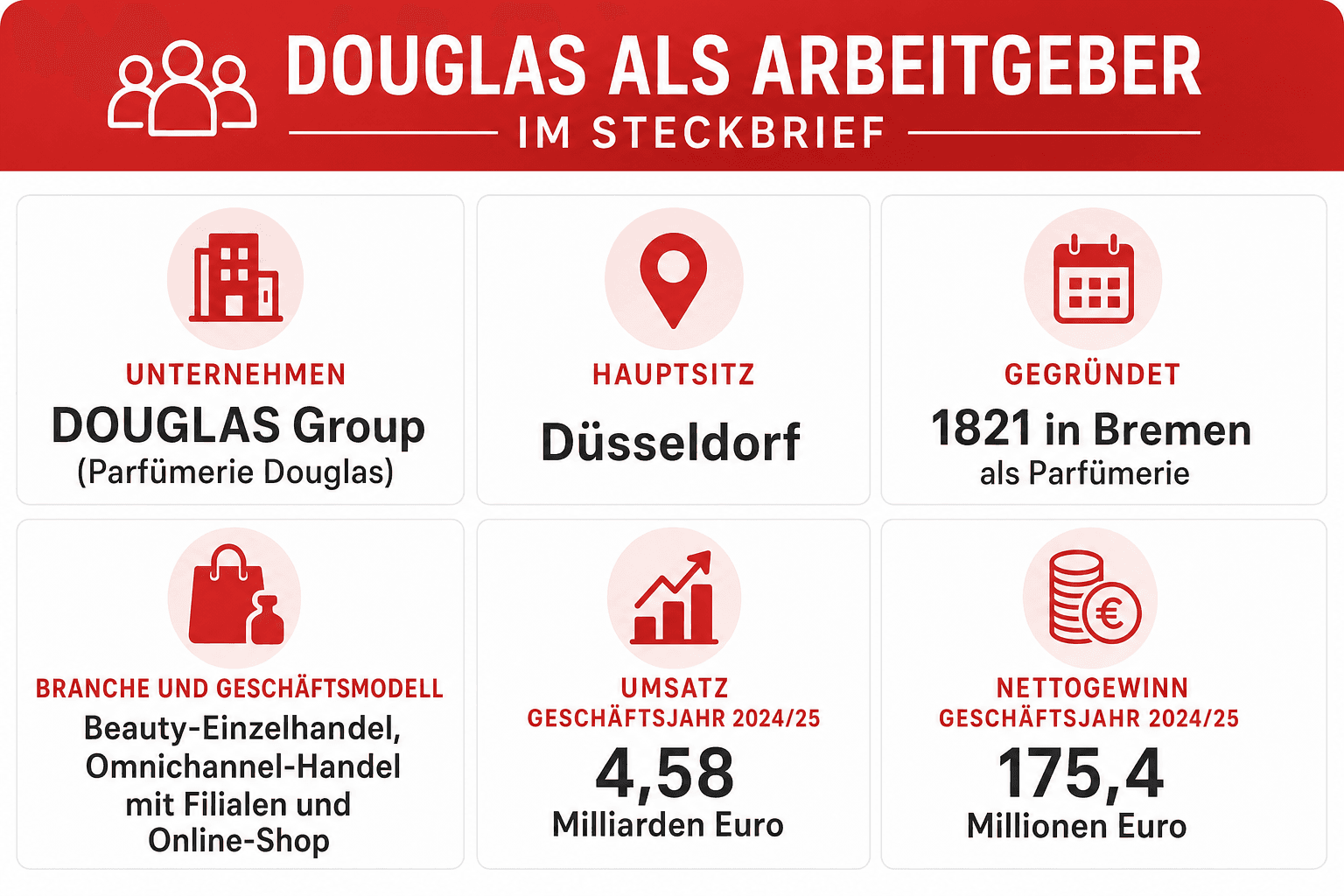 Infografik: Douglas als Arbeitgeber im Steckbrief