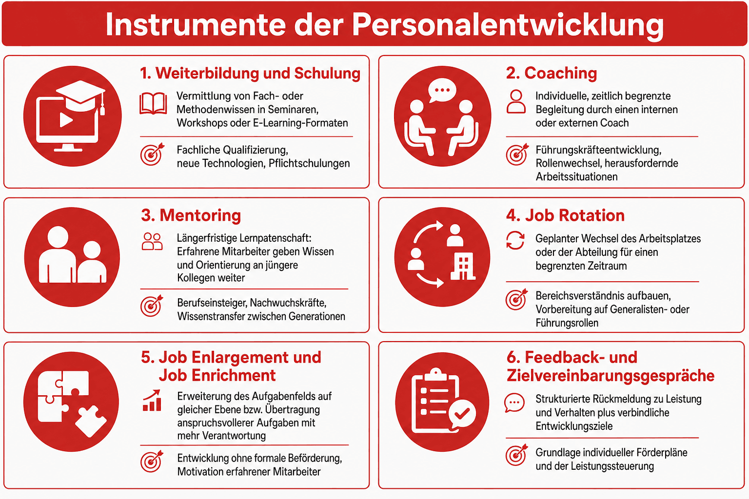 Infografik: Instrumente der Personalentwicklung im Überblick