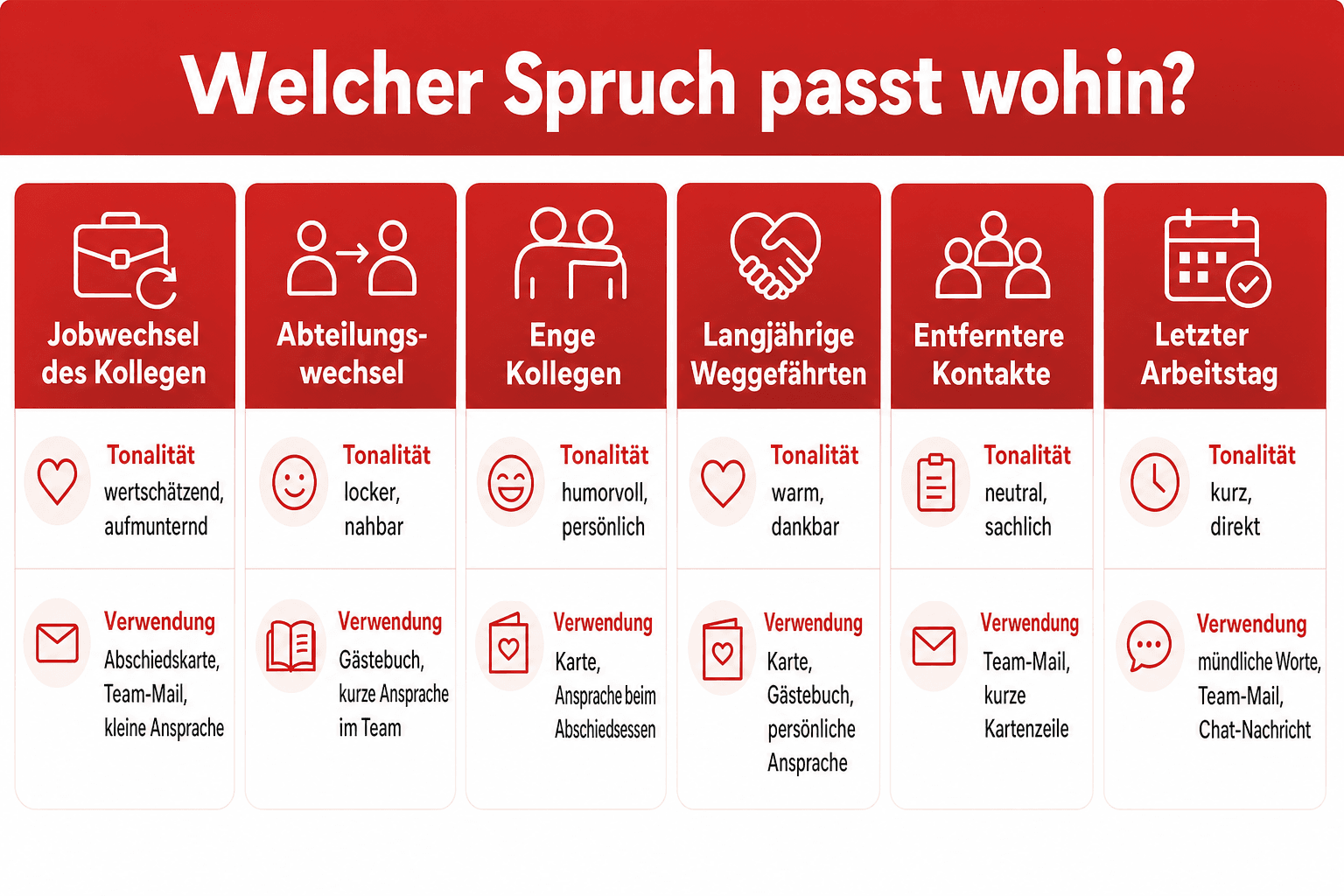 Infografik: Welcher Spruch passt wohin? Die Übersicht Anlass: Jobwechsel des Kollegen | Passende Tonalität: wertschätzend, aufmunter...