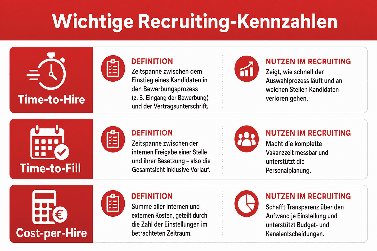 Infografik: Die wichtigsten Recruiting-Kennzahlen Time-to-Hire und Cost-per-Hire im Überblick