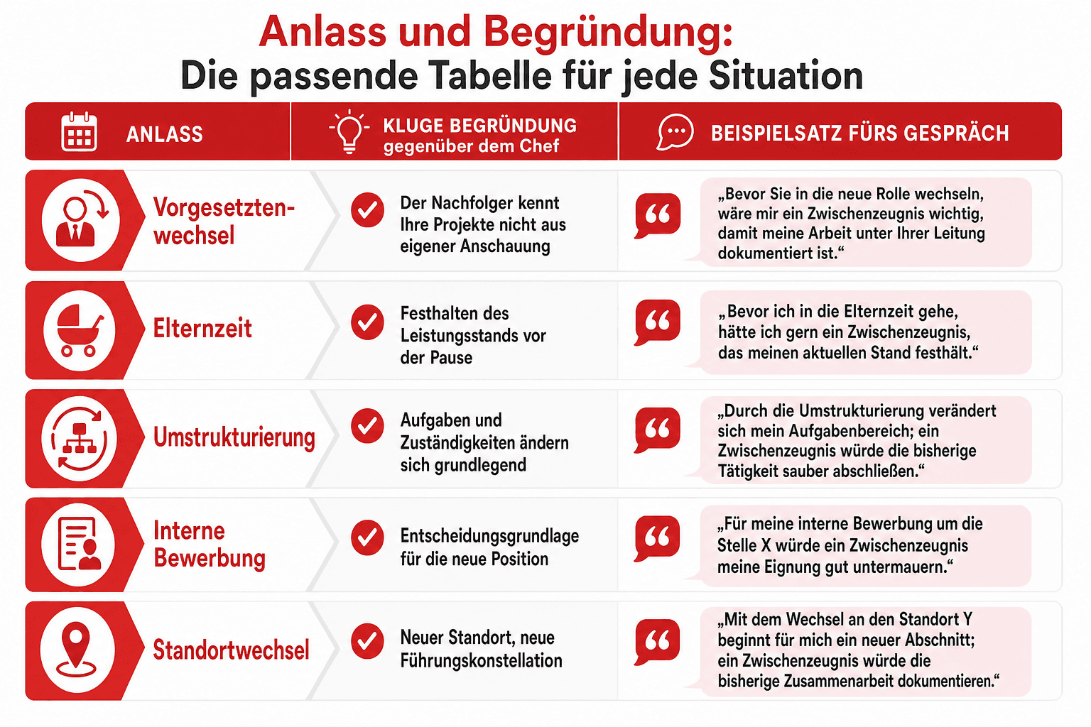 Infografik: Gute Anlässe und passende Begründungen für das Zwischenzeugnis